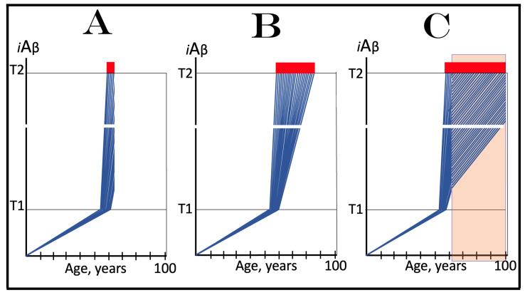https://cdn.ncbi.nlm.nih.gov/pmc/blobs/78fa/11432332/4982c8f81d97/ijms-25-09913-g012.jpg