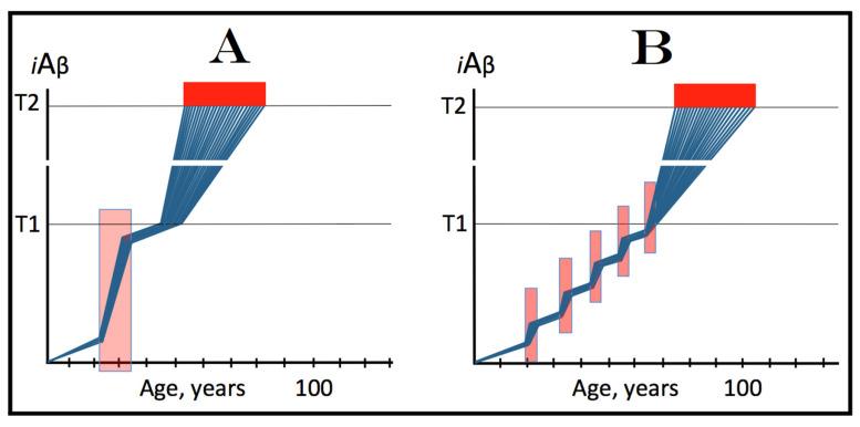 https://cdn.ncbi.nlm.nih.gov/pmc/blobs/78fa/11432332/870a4fb3ddd1/ijms-25-09913-g017.jpg