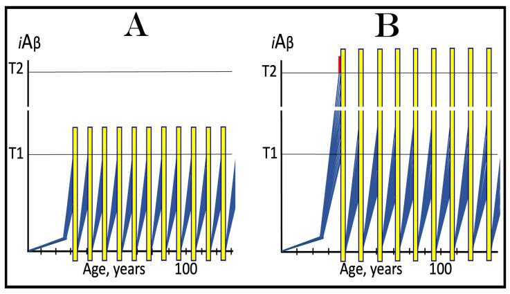 https://cdn.ncbi.nlm.nih.gov/pmc/blobs/78fa/11432332/a5cc151b7191/ijms-25-09913-g025.jpg