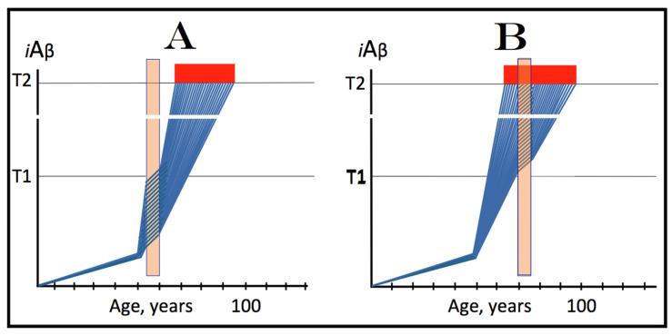 https://cdn.ncbi.nlm.nih.gov/pmc/blobs/78fa/11432332/cbc7696e96f2/ijms-25-09913-g022.jpg