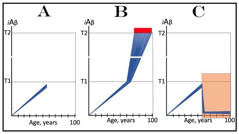 https://cdn.ncbi.nlm.nih.gov/pmc/blobs/78fa/11432332/fbbaf0aed184/ijms-25-09913-g007.jpg