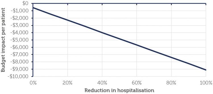 https://cdn.ncbi.nlm.nih.gov/pmc/blobs/78fb/7902590/e9b4ff9ce434/40258_2020_611_Fig2_HTML.jpg