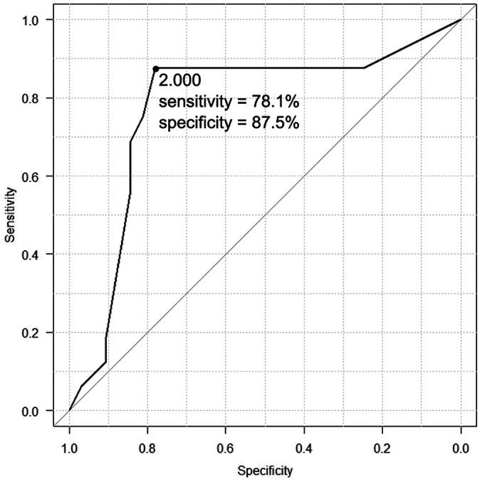 https://cdn.ncbi.nlm.nih.gov/pmc/blobs/78fb/9073126/e1fa195e3971/10.1177_23259671221091997-fig4.jpg