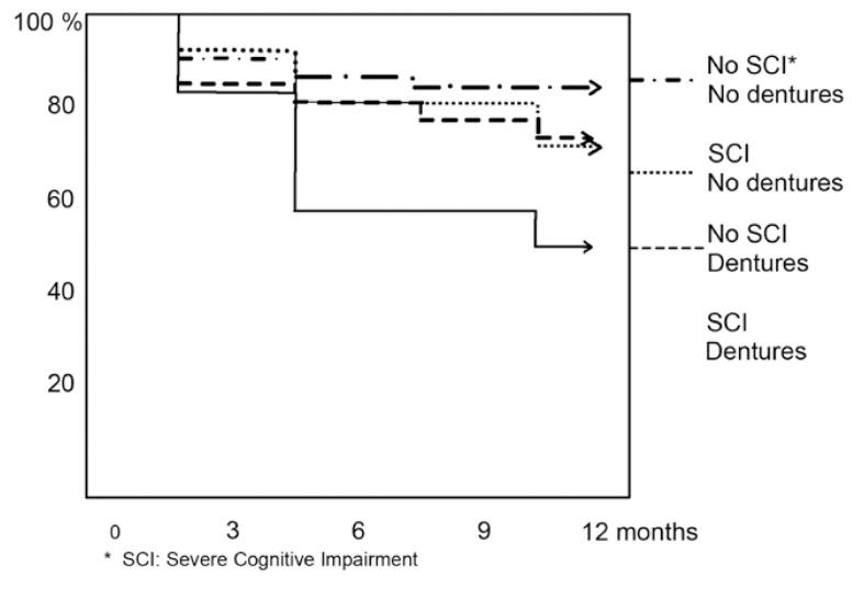 https://cdn.ncbi.nlm.nih.gov/pmc/blobs/78fd/3476025/e5c095733b00/medoral-17-e618-g001.jpg