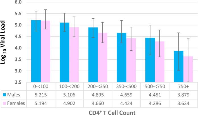 https://cdn.ncbi.nlm.nih.gov/pmc/blobs/7901/10292693/774bcec6aacf/pone.0275560.g002.jpg