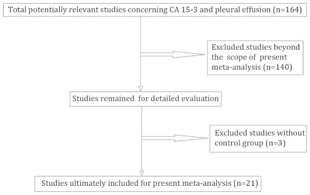 https://cdn.ncbi.nlm.nih.gov/pmc/blobs/7901/4247302/217e794e8885/ETM-09-01-0232-g00.jpg
