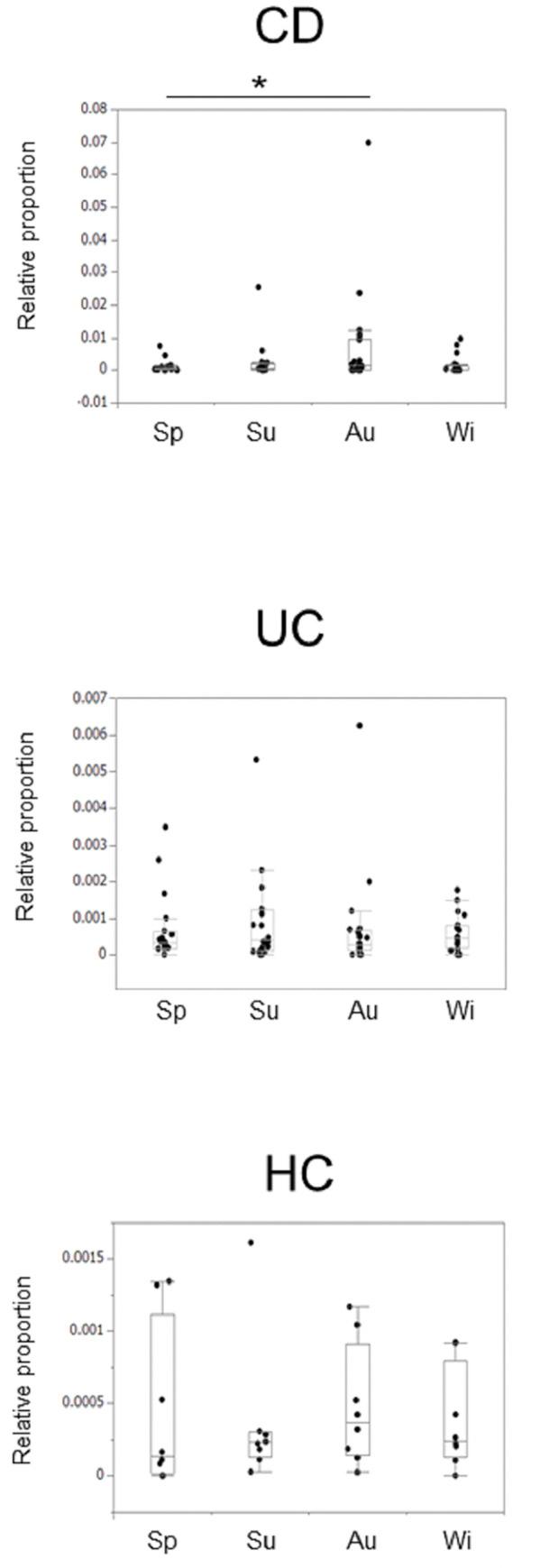 https://cdn.ncbi.nlm.nih.gov/pmc/blobs/7904/10112787/40c48d0aa2a7/pone.0283880.g003.jpg
