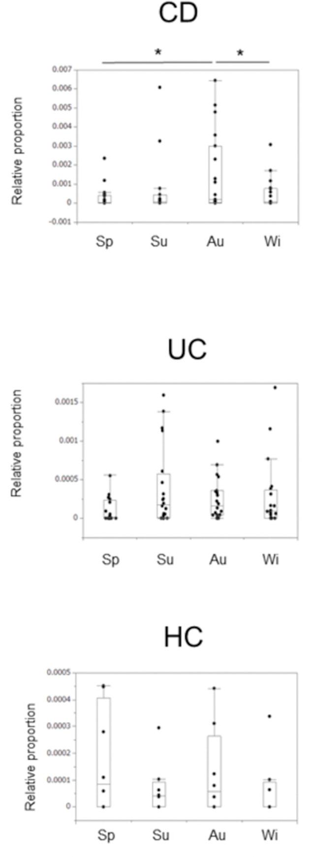 https://cdn.ncbi.nlm.nih.gov/pmc/blobs/7904/10112787/4ff28be1be16/pone.0283880.g004.jpg