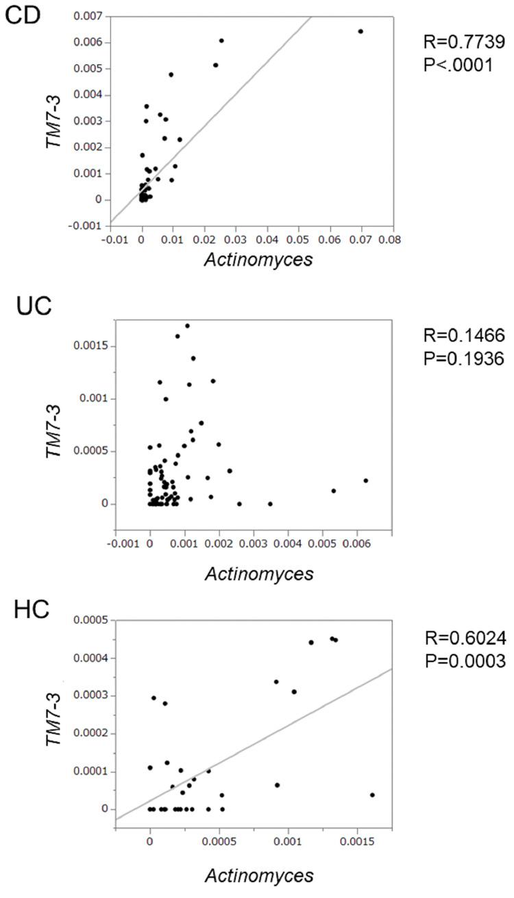 https://cdn.ncbi.nlm.nih.gov/pmc/blobs/7904/10112787/acc9da22cbf1/pone.0283880.g005.jpg