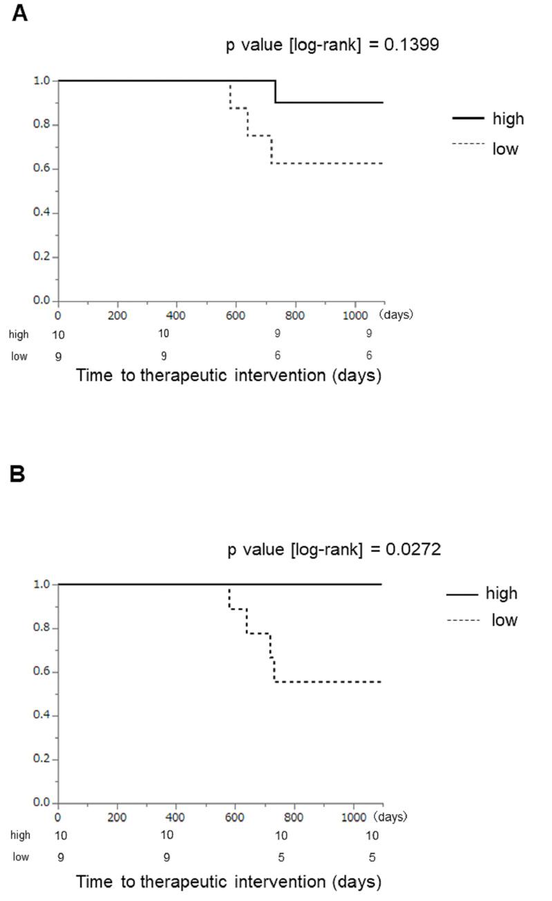 https://cdn.ncbi.nlm.nih.gov/pmc/blobs/7904/10112787/cd41d4075f41/pone.0283880.g006.jpg