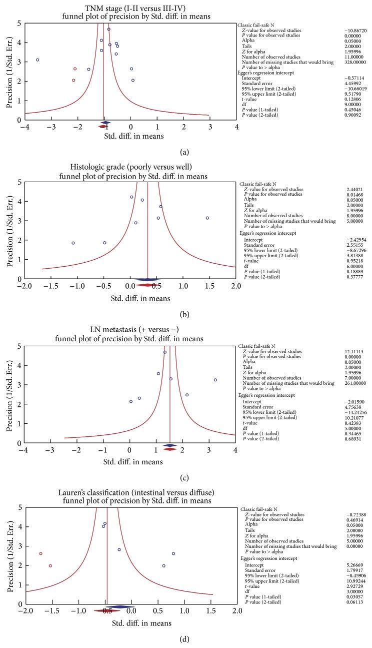 https://cdn.ncbi.nlm.nih.gov/pmc/blobs/7906/4313525/07792cfdf728/BMRI2015-623939.005.jpg