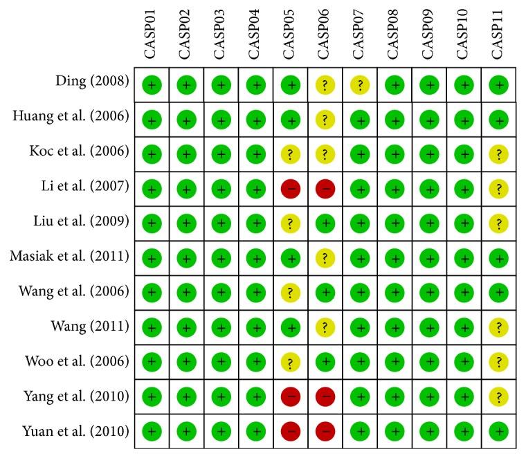 https://cdn.ncbi.nlm.nih.gov/pmc/blobs/7906/4313525/d5dd4738c53c/BMRI2015-623939.001.jpg