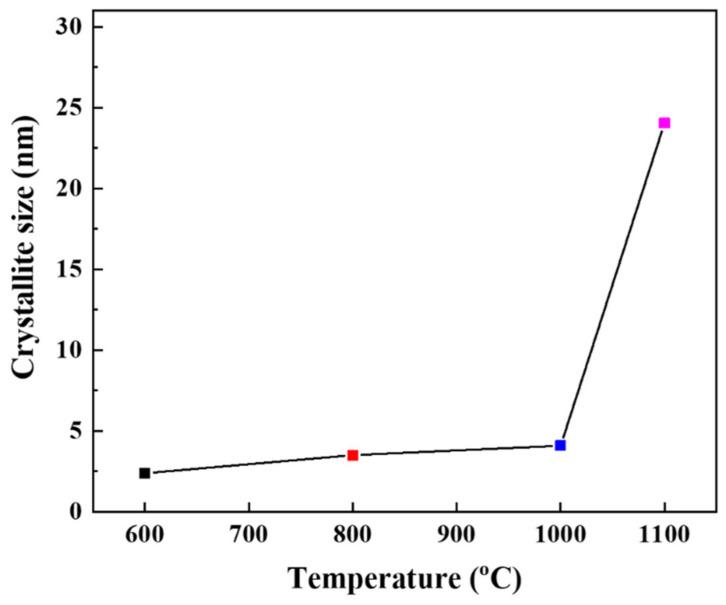 https://cdn.ncbi.nlm.nih.gov/pmc/blobs/7906/8955257/a7dd83065379/membranes-12-00313-g005.jpg