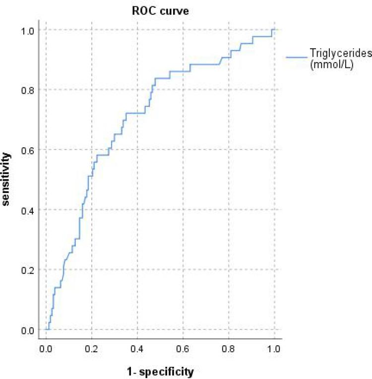https://cdn.ncbi.nlm.nih.gov/pmc/blobs/7908/8352647/5ebf95e291d7/RMHP-14-3209-g0005.jpg