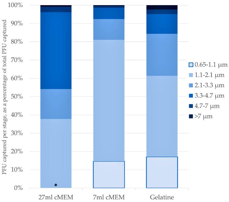 https://cdn.ncbi.nlm.nih.gov/pmc/blobs/7908/8950415/d11a00537f96/viruses-14-00639-g003.jpg