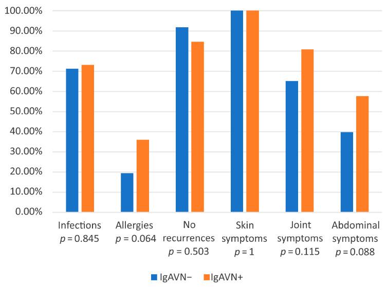 https://cdn.ncbi.nlm.nih.gov/pmc/blobs/790a/12073035/2daee108f562/jcm-14-03055-g001.jpg