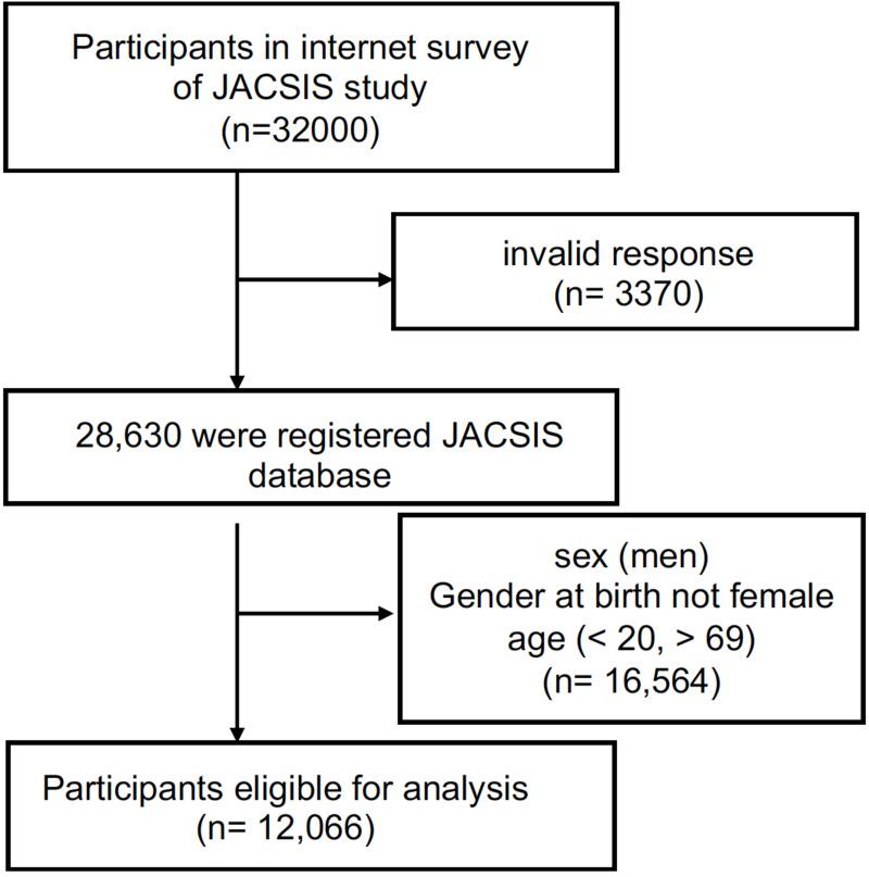 https://cdn.ncbi.nlm.nih.gov/pmc/blobs/790b/10874123/d494ca4d829a/IJGM-17-541-g0001.jpg