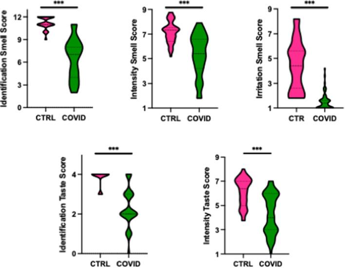 https://cdn.ncbi.nlm.nih.gov/pmc/blobs/7910/9114111/60b8607d1cbe/41598_2022_11864_Fig2_HTML.jpg