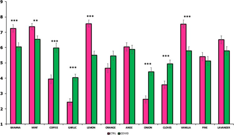 https://cdn.ncbi.nlm.nih.gov/pmc/blobs/7910/9114111/c388cba0ae49/41598_2022_11864_Fig3_HTML.jpg