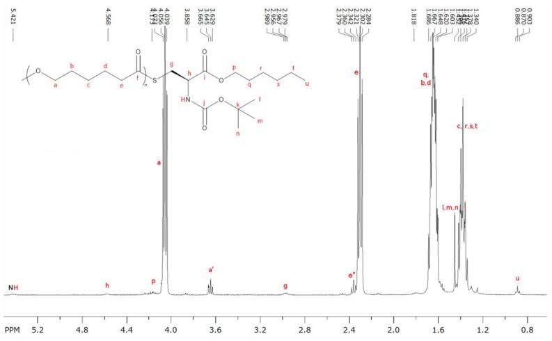 https://cdn.ncbi.nlm.nih.gov/pmc/blobs/7911/6017777/f0c8e42c9607/molecules-23-00290-g004.jpg