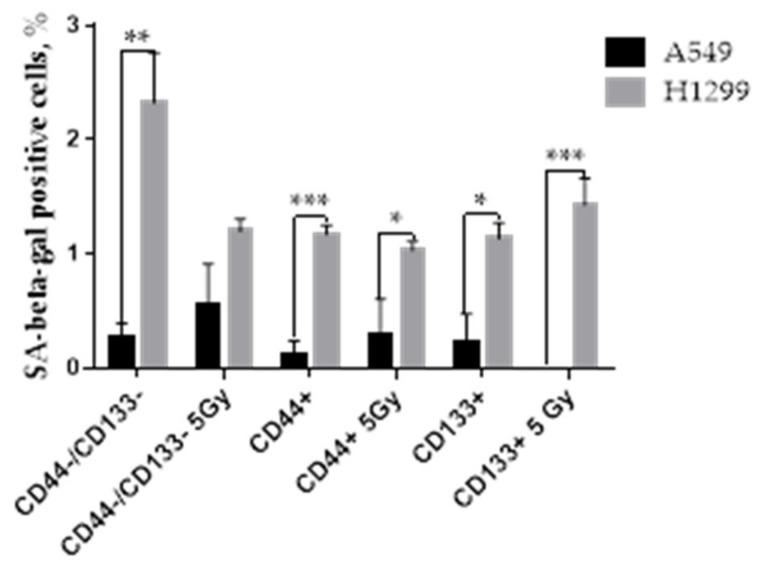 https://cdn.ncbi.nlm.nih.gov/pmc/blobs/7911/9101266/54dcb314c4a2/ijms-23-04922-g009.jpg