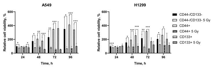 https://cdn.ncbi.nlm.nih.gov/pmc/blobs/7911/9101266/a8e995075142/ijms-23-04922-g004.jpg