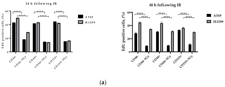 https://cdn.ncbi.nlm.nih.gov/pmc/blobs/7911/9101266/aa3c31fe1677/ijms-23-04922-g006a.jpg