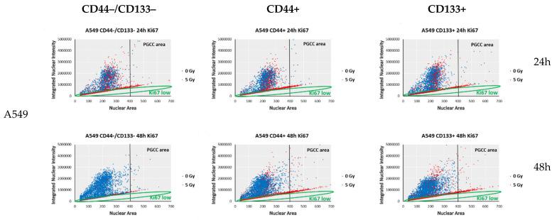 https://cdn.ncbi.nlm.nih.gov/pmc/blobs/7911/9101266/b13a9f701147/ijms-23-04922-g007a.jpg