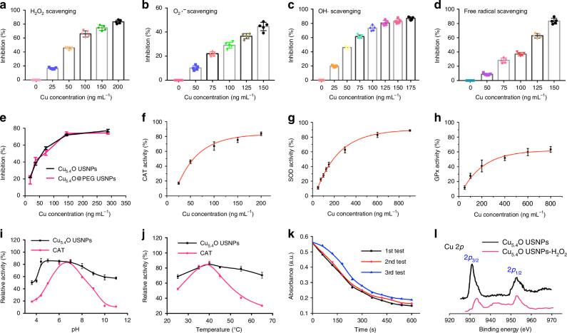 https://cdn.ncbi.nlm.nih.gov/pmc/blobs/7912/7270130/1756396f721e/41467_2020_16544_Fig3_HTML.jpg