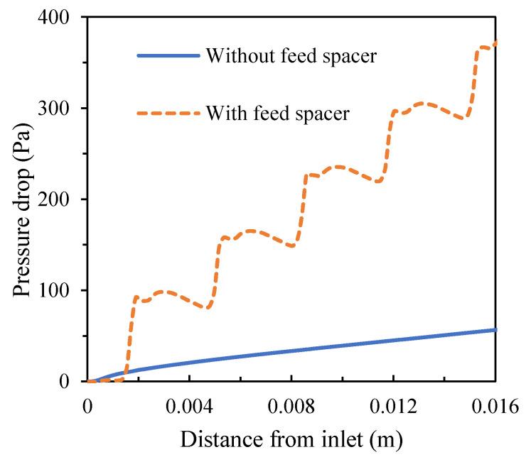 https://cdn.ncbi.nlm.nih.gov/pmc/blobs/7913/8150347/dfaec5c871dd/membranes-11-00353-g008.jpg