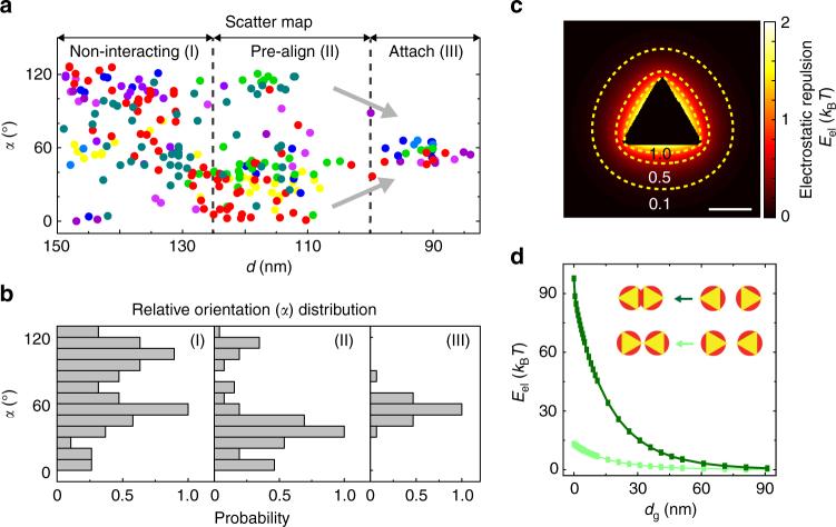 https://cdn.ncbi.nlm.nih.gov/pmc/blobs/7914/5624893/5bc60d0c6149/41467_2017_857_Fig3_HTML.jpg