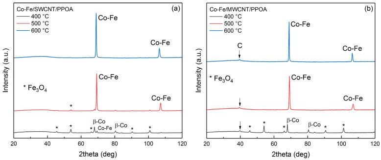 https://cdn.ncbi.nlm.nih.gov/pmc/blobs/7915/10346363/08bbbf1bb1bc/polymers-15-02894-g003.jpg