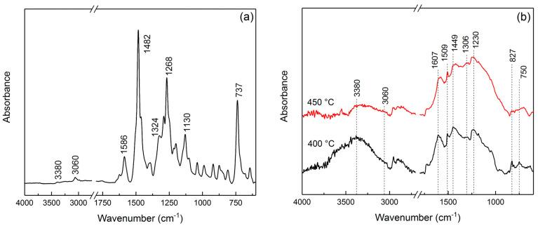 https://cdn.ncbi.nlm.nih.gov/pmc/blobs/7915/10346363/0fcc20f0a7fe/polymers-15-02894-g002.jpg