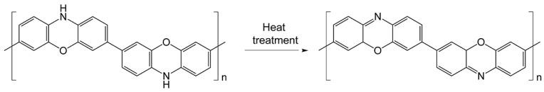 https://cdn.ncbi.nlm.nih.gov/pmc/blobs/7915/10346363/d732e3983308/polymers-15-02894-g001.jpg
