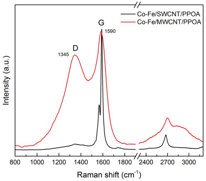 https://cdn.ncbi.nlm.nih.gov/pmc/blobs/7915/10346363/ea78ef7f1f52/polymers-15-02894-g005.jpg