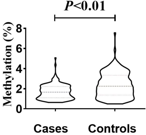https://cdn.ncbi.nlm.nih.gov/pmc/blobs/7916/12271232/6a5ae7333da2/fphar-16-1561791-g004.jpg