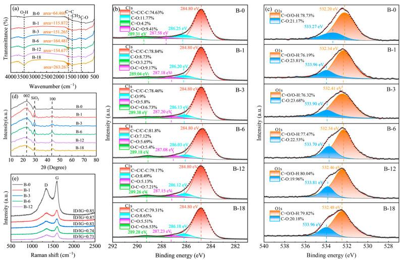 https://cdn.ncbi.nlm.nih.gov/pmc/blobs/7917/12073810/25e9bf23239e/molecules-30-01936-g004.jpg