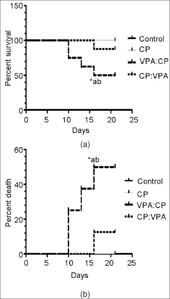 https://cdn.ncbi.nlm.nih.gov/pmc/blobs/7917/3702131/24136038a04b/TI-20-68-g003.jpg