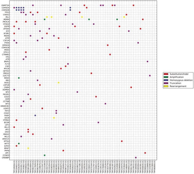 https://cdn.ncbi.nlm.nih.gov/pmc/blobs/7918/9632319/b672909e1b6b/oyac115f0001a.jpg