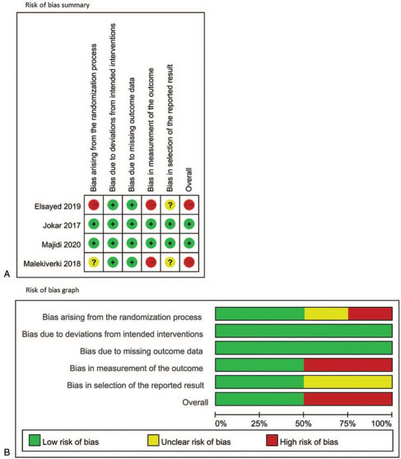 https://cdn.ncbi.nlm.nih.gov/pmc/blobs/7919/7668463/93c3add35579/medi-99-e23279-g002.jpg