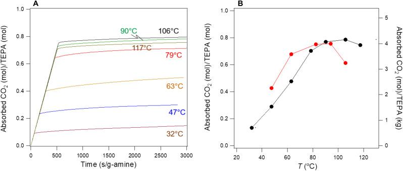 https://cdn.ncbi.nlm.nih.gov/pmc/blobs/791b/8827647/b97b93bcabb1/sciadv.abm0144-f4.jpg