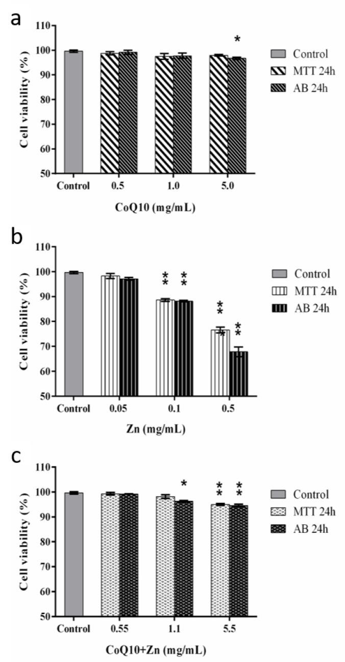 https://cdn.ncbi.nlm.nih.gov/pmc/blobs/791b/9412518/17cad672b16d/nutrients-14-03265-g008.jpg