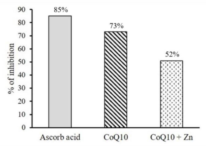 https://cdn.ncbi.nlm.nih.gov/pmc/blobs/791b/9412518/7b152d93b3ba/nutrients-14-03265-g004.jpg
