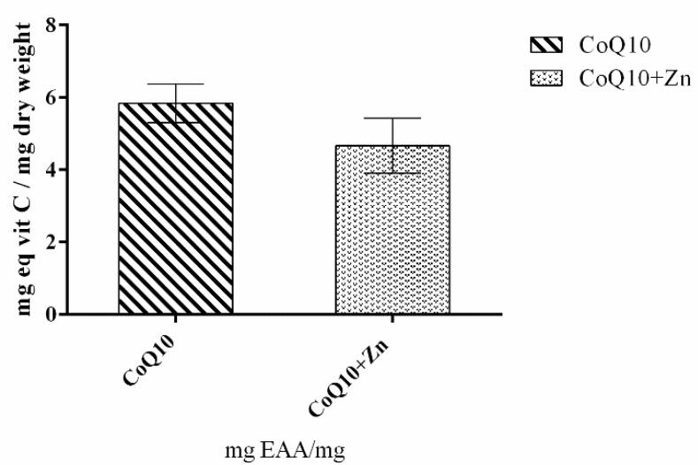 https://cdn.ncbi.nlm.nih.gov/pmc/blobs/791b/9412518/8a7d586ad627/nutrients-14-03265-g002.jpg