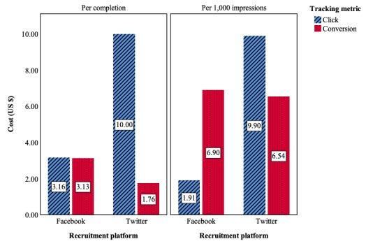 https://cdn.ncbi.nlm.nih.gov/pmc/blobs/791c/6691676/74ccd3fdc53e/jmir_v21i7e12980_fig4.jpg
