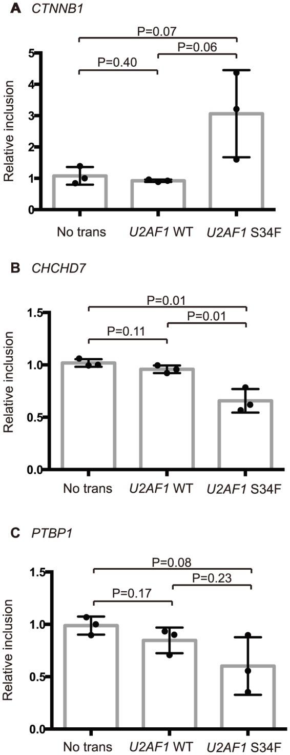https://cdn.ncbi.nlm.nih.gov/pmc/blobs/791d/3909098/1987f0cbd94e/pone.0087361.g005.jpg