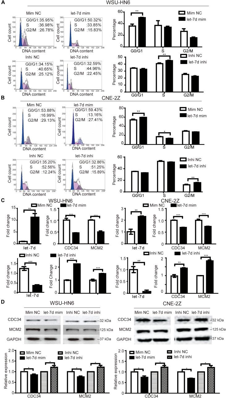 https://cdn.ncbi.nlm.nih.gov/pmc/blobs/791d/6333743/7d1ea87eddae/fphar-09-01544-g003.jpg