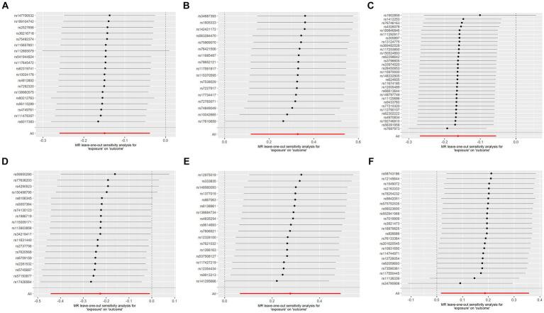 https://cdn.ncbi.nlm.nih.gov/pmc/blobs/791e/11165061/b704f9d80b2b/fmed-11-1382836-g004.jpg