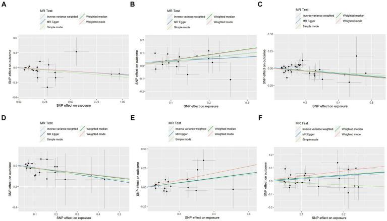 https://cdn.ncbi.nlm.nih.gov/pmc/blobs/791e/11165061/e04c20a4b0fe/fmed-11-1382836-g003.jpg