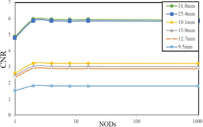 https://cdn.ncbi.nlm.nih.gov/pmc/blobs/791e/6976947/c029bac18d7e/gr12.jpg